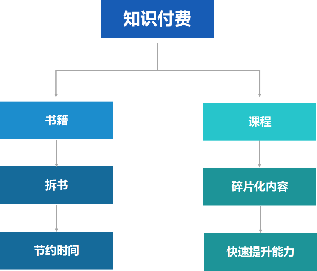 潮水刷屏or自殺營(yíng)銷？2018知識(shí)付費(fèi)市場(chǎng)的“殘酷流量法則”