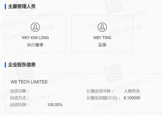 這個在西方臭名昭著的援交網站，竟落地中國了
