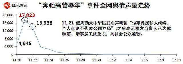 輿情監測