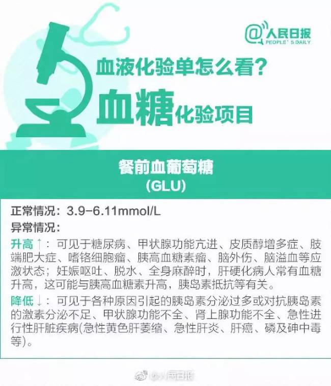 體檢行業爆丑聞：護士假冒醫生 抽完血直接出結果