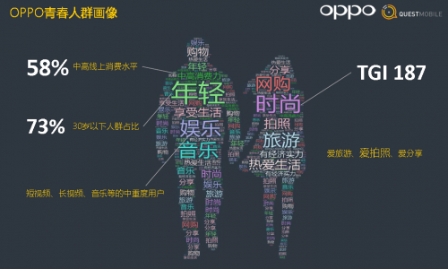 發力直接營銷，OPPO營銷平臺開啟線上線下、跨場景下的品牌營銷新范式