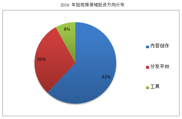 抖音短視頻產(chǎn)品體驗(yàn)報(bào)告：進(jìn)擊的抖音，是如何在短時(shí)間內(nèi)躋身榜單前5？