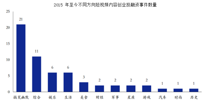抖音短視頻產(chǎn)品體驗(yàn)報(bào)告：進(jìn)擊的抖音，是如何在短時(shí)間內(nèi)躋身榜單前5？