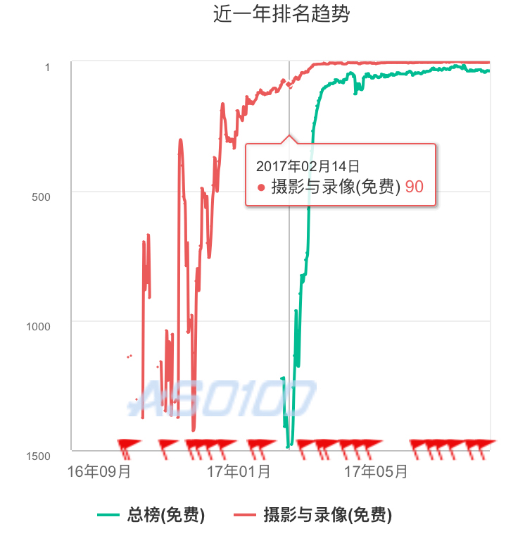 抖音短視頻產(chǎn)品體驗(yàn)報(bào)告：進(jìn)擊的抖音，是如何在短時(shí)間內(nèi)躋身榜單前5？