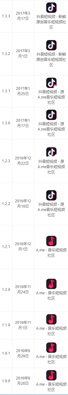 抖音短視頻產(chǎn)品體驗(yàn)報(bào)告：進(jìn)擊的抖音，是如何在短時(shí)間內(nèi)躋身榜單前5？