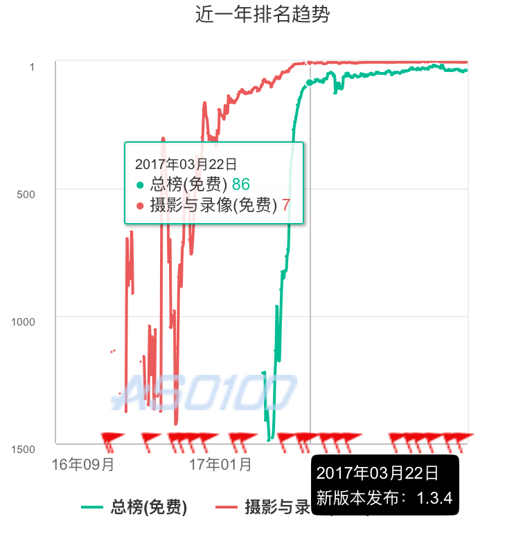 抖音短視頻產(chǎn)品體驗(yàn)報(bào)告：進(jìn)擊的抖音，是如何在短時(shí)間內(nèi)躋身榜單前5？