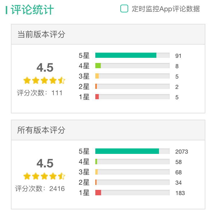 抖音短視頻產(chǎn)品體驗(yàn)報(bào)告：進(jìn)擊的抖音，是如何在短時(shí)間內(nèi)躋身榜單前5？
