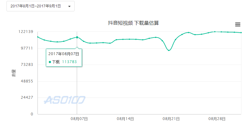 抖音：短視頻萬軍叢中殺出的一匹黑馬