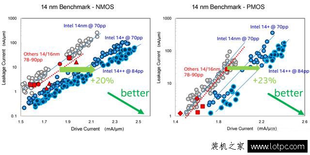 i7 7700k和i7 8700k性能差距大嗎？intel酷睿i7 8700K處理器評測