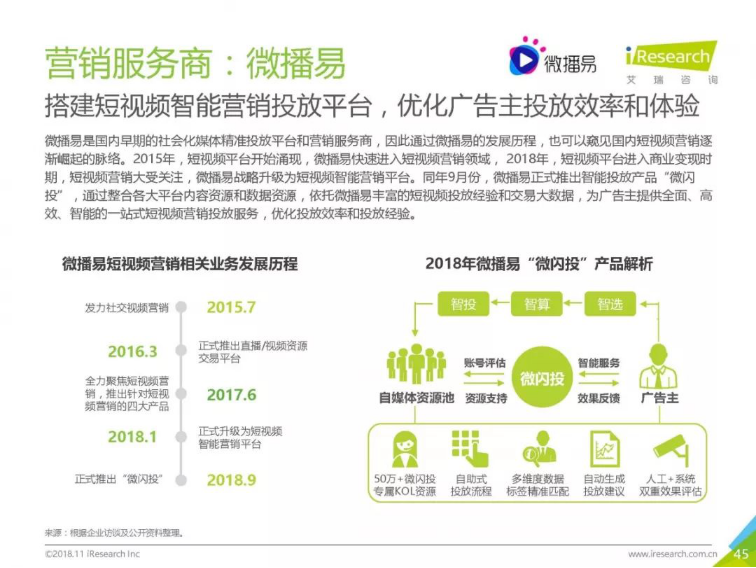 眾多短視頻營銷案例中這2個案例何以入選艾瑞報告？