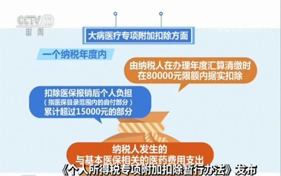 《個(gè)人所得稅專項(xiàng)附加扣除暫行辦法》發(fā)布 有老有小有房有學(xué) 個(gè)稅紅利來啦