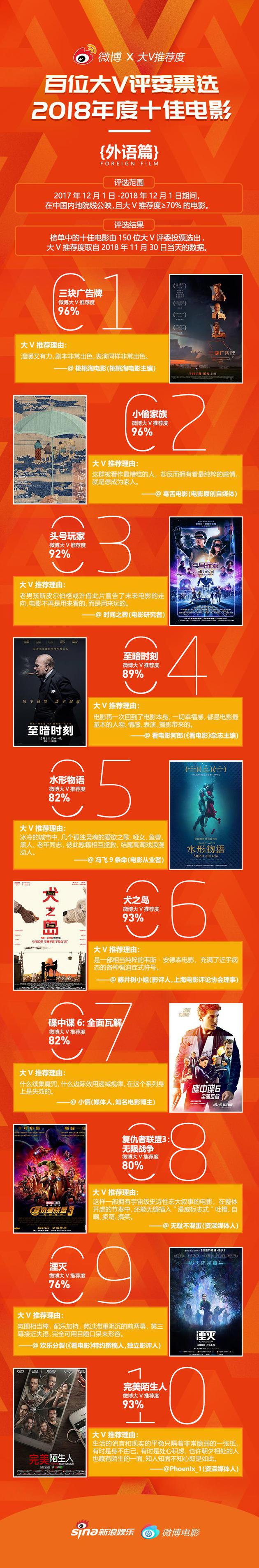 （外語榜十佳）