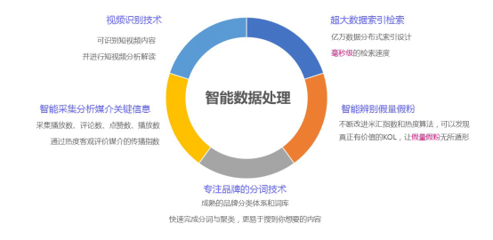 有米營銷云助力內容優(yōu)化師玩轉新媒體營銷