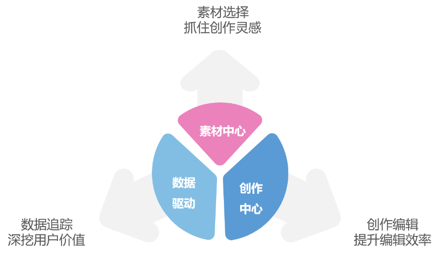 有米營銷云助力內容優(yōu)化師玩轉新媒體營銷