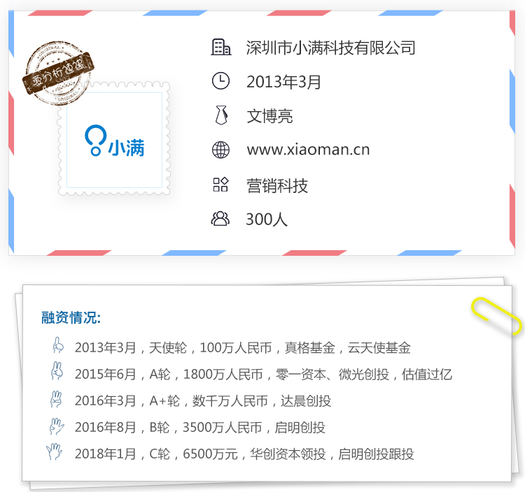 從銷售郵件管理到營銷自動化,小滿科技向外貿整體解決方案進化