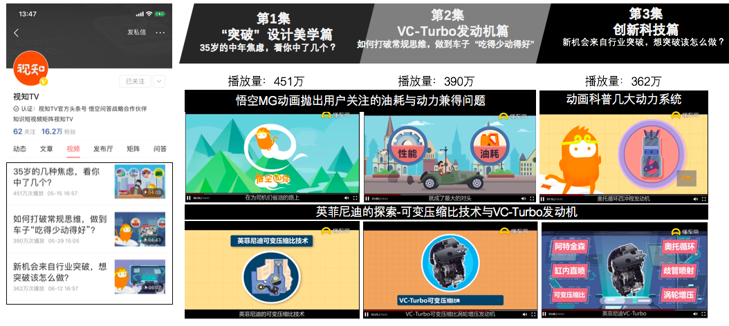 汽車品牌發(fā)力知識短視頻，英菲尼迪攜手《悟空@你》邊漲姿勢邊營銷
