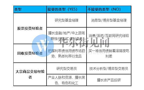 對沖基金的另類營銷術：半年前強調“公平”，如今在乎“顏值”