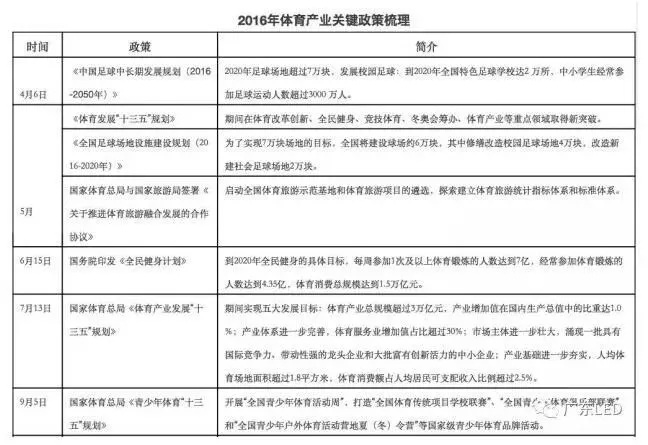 全民體育熱潮下，LED照明企業該如何玩轉體育營銷？