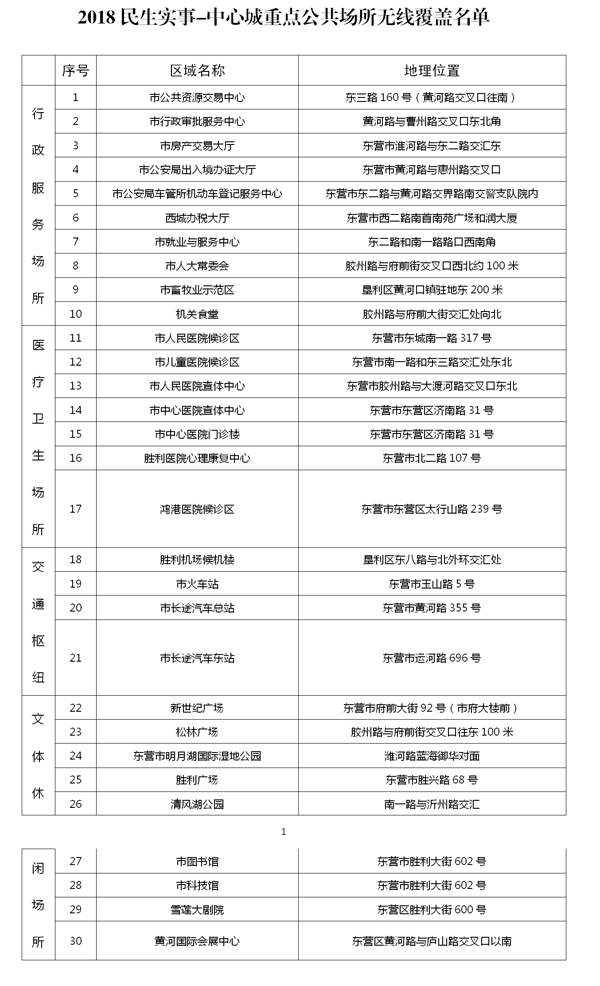 東營市2018民生實事——i-Dongying中心城重點公共場所實現(xiàn)無線覆蓋新聞發(fā)布會