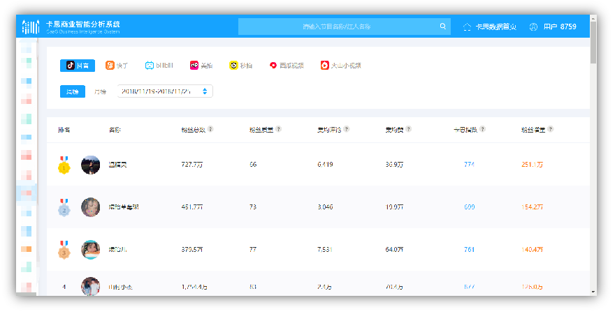 （卡思商業(yè)智能分析系統(tǒng)-新銳榜）