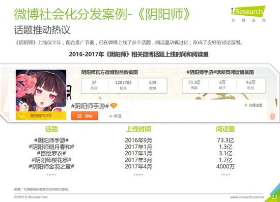 助力游戲口碑傳播 微博營銷成推廣新常態