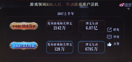 助力游戲口碑傳播 微博營銷成推廣新常態