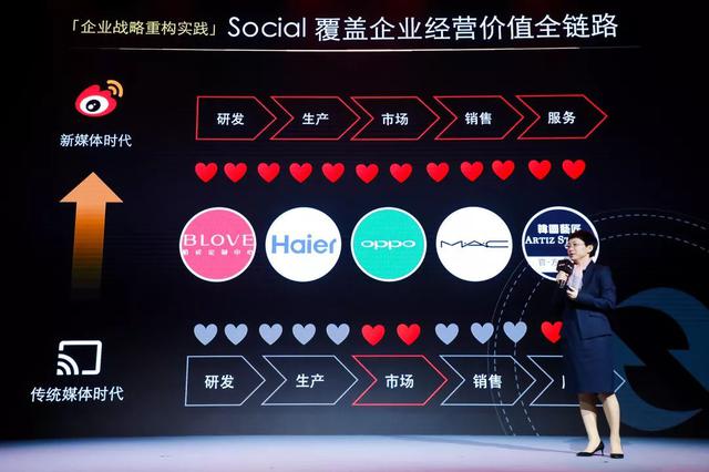 微博影響力營銷峰會：Social First時代下微博營銷新趨勢