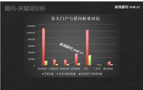 問答知識營銷新方式 新浪愛問攜手泉州飛亞網絡布局精準營銷