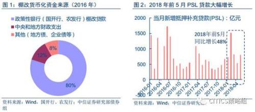 中信策略：享受棚改貨幣化負(fù)面情緒釋放后的超跌反彈