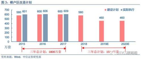 中信策略：享受棚改貨幣化負(fù)面情緒釋放后的超跌反彈