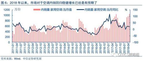 中信策略：享受棚改貨幣化負(fù)面情緒釋放后的超跌反彈