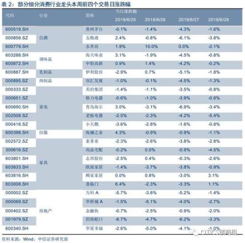 中信策略：享受棚改貨幣化負(fù)面情緒釋放后的超跌反彈
