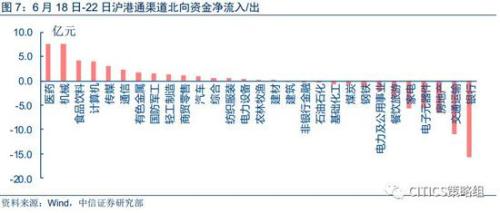 中信策略：享受棚改貨幣化負(fù)面情緒釋放后的超跌反彈