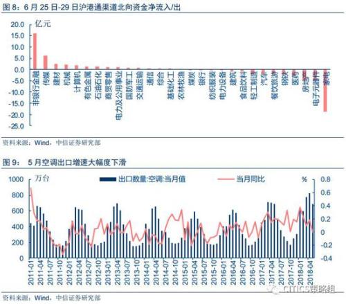 中信策略：享受棚改貨幣化負(fù)面情緒釋放后的超跌反彈
