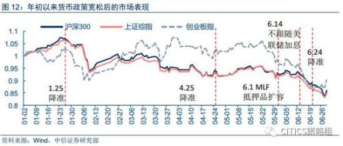 中信策略：享受棚改貨幣化負(fù)面情緒釋放后的超跌反彈