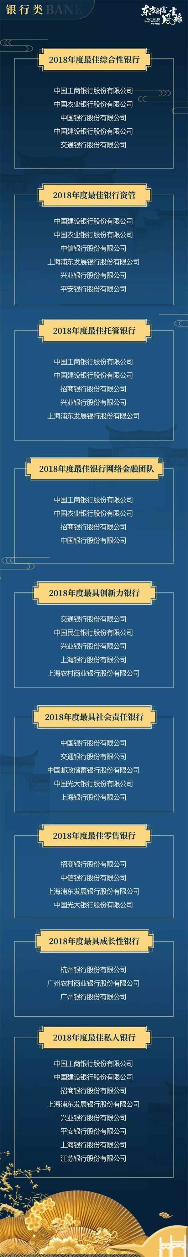2018東方財富風云榜璀璨揭幕 基金20年論壇大咖共話財富管理新生態