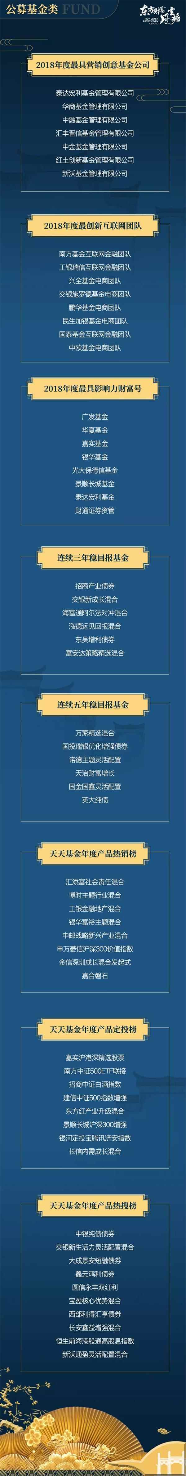 2018東方財富風云榜璀璨揭幕 基金20年論壇大咖共話財富管理新生態