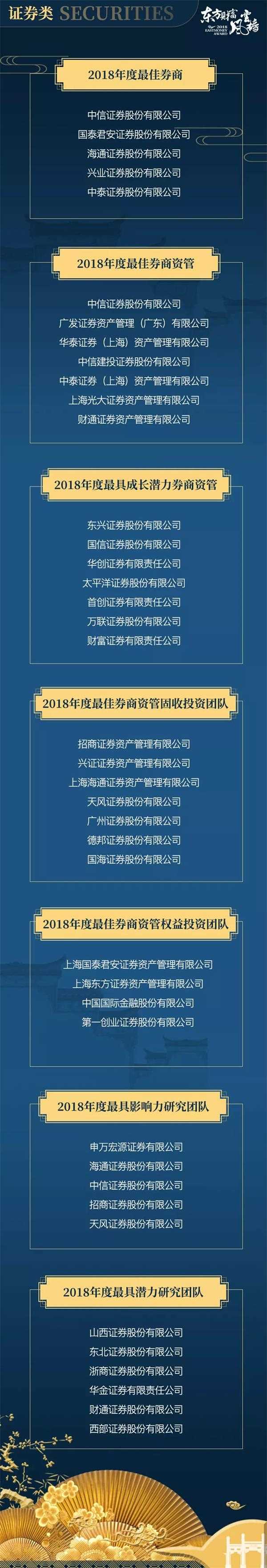 2018東方財富風云榜璀璨揭幕 基金20年論壇大咖共話財富管理新生態