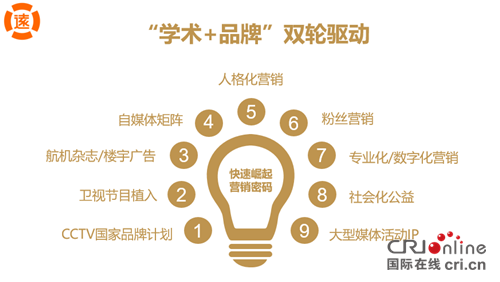 【全息熱點】 廣譽遠(yuǎn)360度整合營銷燃爆西湖論壇