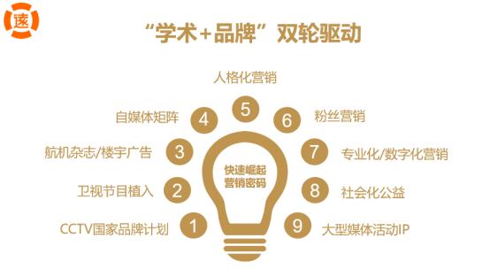 從21億到170億，廣譽(yù)遠(yuǎn)360度整合營銷燃爆西湖論壇