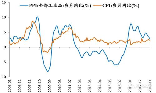政策轉暖了嗎？——解讀2018年中央經濟工作會議