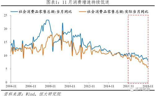 政策轉暖了嗎？——解讀2018年中央經濟工作會議
