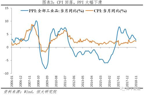 政策轉暖了嗎？——解讀2018年中央經濟工作會議