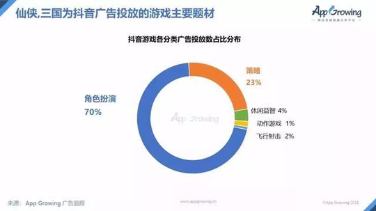 想做抖音游戲營銷? 開發(fā)者們你要了解這些門道