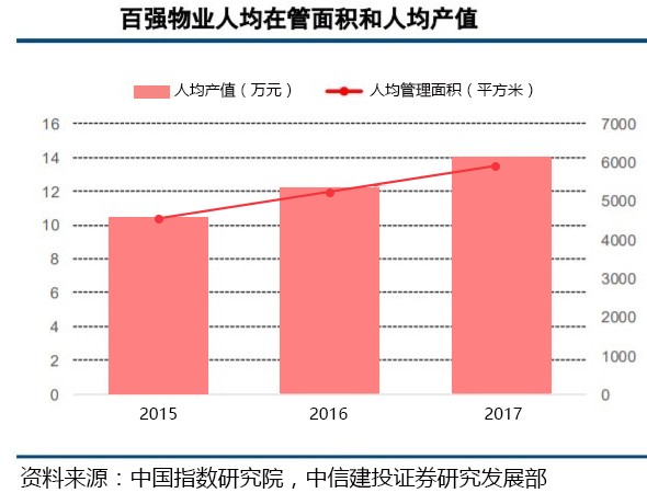彩生活(01778)受社保新政影響較小，股價(jià)已反映負(fù)面影響