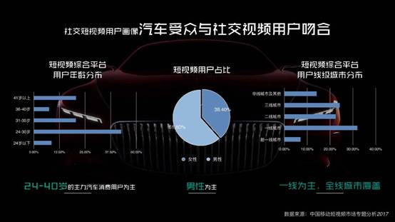 短視頻時代，微播易建議汽車社媒營銷應把握3個關鍵