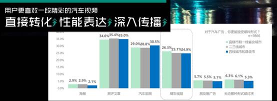 短視頻時代，微播易建議汽車社媒營銷應把握3個關鍵