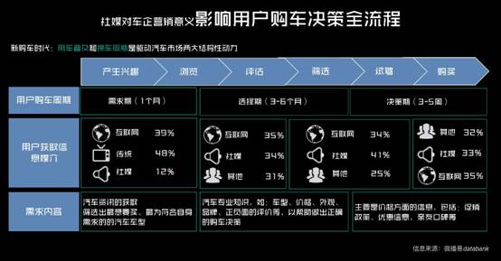 短視頻時代，微播易建議汽車社媒營銷應把握3個關鍵