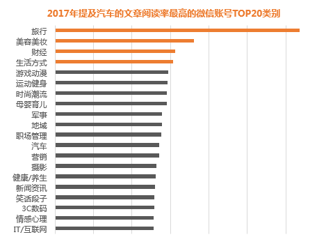 短視頻時代，微播易建議汽車社媒營銷應把握3個關鍵