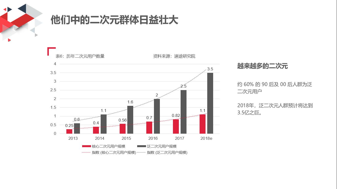內(nèi)地二次元營銷 PK 港式幽默，網(wǎng)易漫畫香港營銷論壇引起文化差異探討